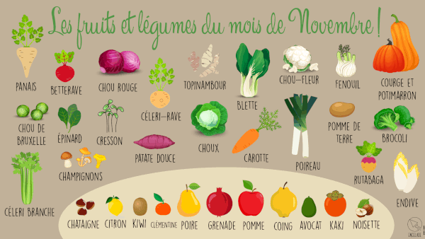 fruits et legumes de saison