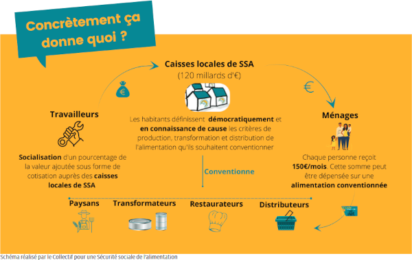 securite sociale alimentaire